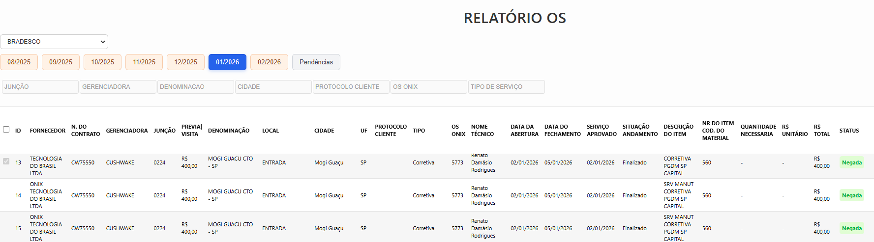 status